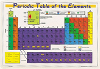 Periodic Table of the Elements Placemats